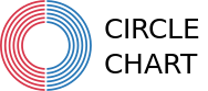 Circle Chart