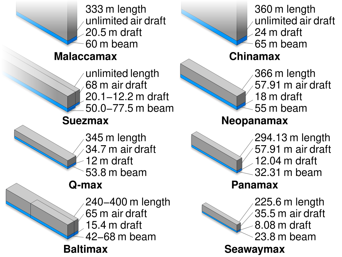 Seawaymax